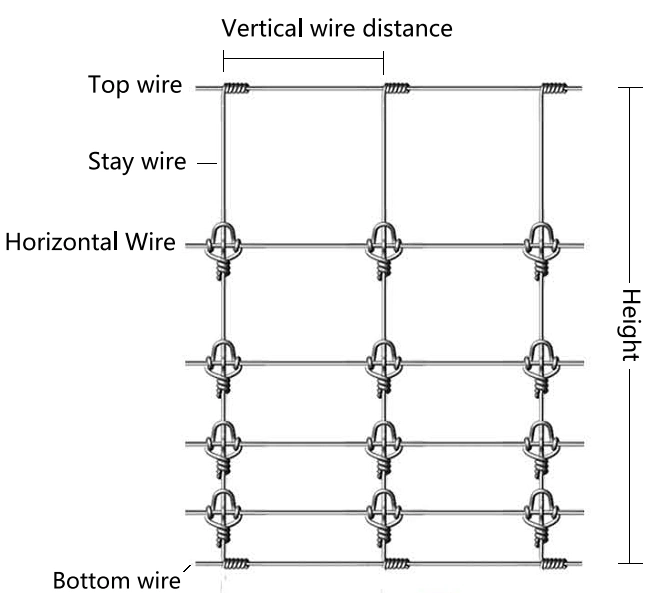 High-Tension Tightlock Joint Fixed Nets